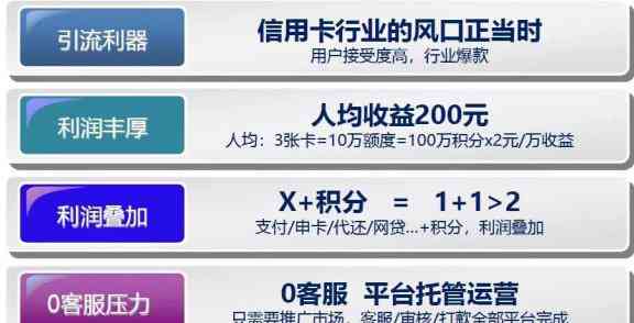 探索信用卡积分兑换丰富的选择：一份详尽比较指南