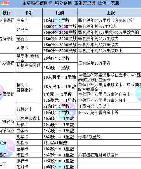 哪些银行的信用卡积分可兑换商品及兑换渠道全解析，让您轻松规划积分消费！