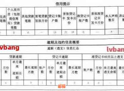 逾期未还的网贷和信用卡怎么办？解决方案一览表