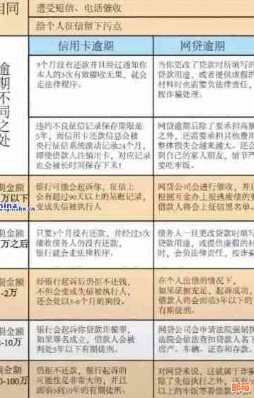 逾期未还的网贷和信用卡怎么办？解决方案一览表