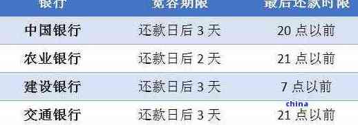 逾期未还的网贷和信用卡怎么办？解决方案一览表