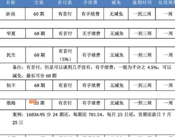 逾期未还的网贷和信用卡怎么办？解决方案一览表