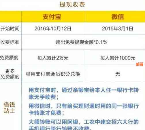 使用云闪付还款信用卡是否需要支付手续费？了解相关费用和注意事项