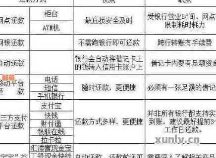 探索信用卡还款新方式：直接在银行办理是否可行？