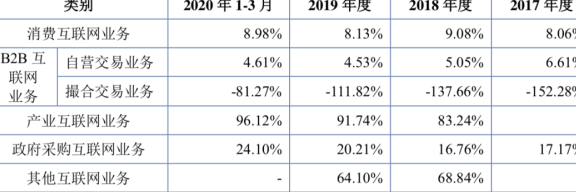 银行员工代客还信用卡操作流程及相关法规。