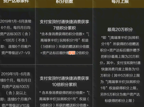 腾讯信用卡全方位服务：还款、积分、优等详细解答与指南