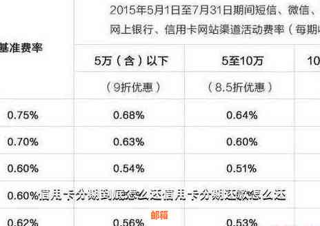 信用卡分期还款完成后，为何仍有一笔金额需一次性还清？