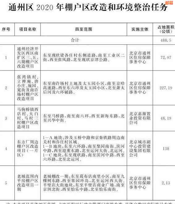 北京通州区马驹桥地区信用卡代还服务解决方案