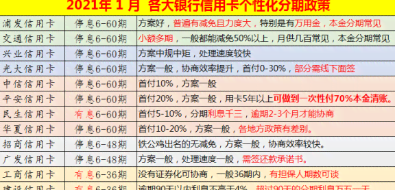 信用卡逾期未还款两千多元的解决策略和建议