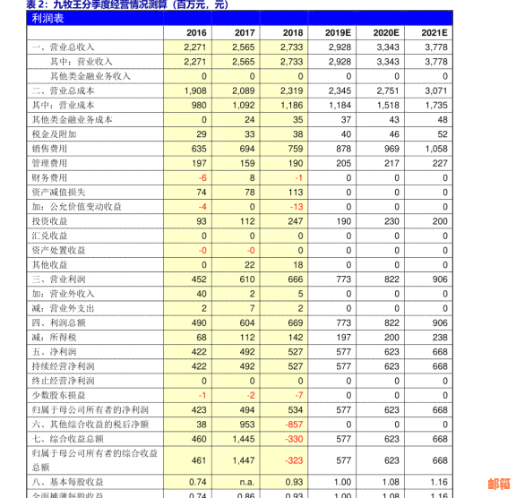 信用卡分期还款，是否可以提前偿还？现在了解一下吧