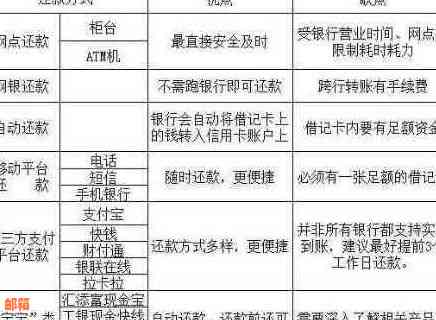 信用卡分期还款全攻略：如何选择合适的期数以及提前还款完整解析