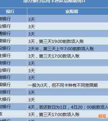 信用卡忘记还50块钱怎么办-信用卡忘记还50块钱怎么办理