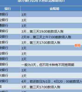 信用卡忘记还50块钱怎么办-信用卡忘记还50块钱怎么办理