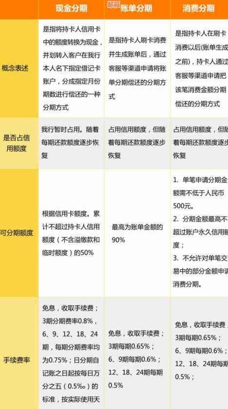 信用卡还款方式全面解析：现金还款与其它还款方式对比，哪种更适合您？