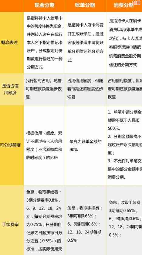 信用卡还款方式全面解析：现金还款与其它还款方式对比，哪种更适合您？