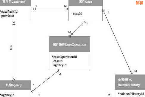 信用卡还款：老婆独立完成，老公面临困惑，如何协助？