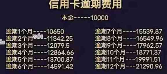 信用卡逾期还款5天，是否会产生额外费用？如何制定合理的还款计划？