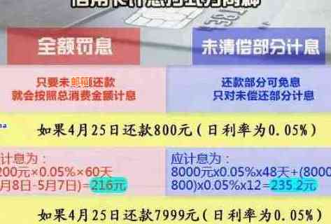 信用卡逾期还款5天，是否会产生额外费用？如何制定合理的还款计划？