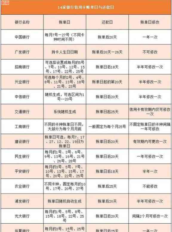 信用卡还款、还车贷账单日期查询与规划：全面解析及实用建议