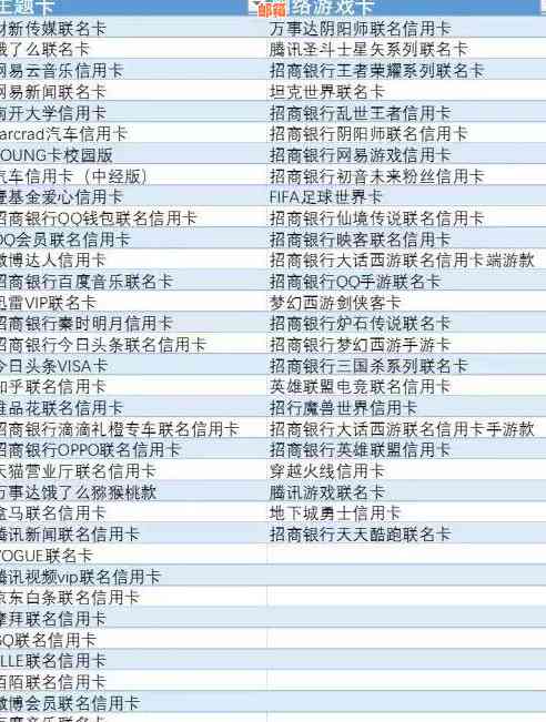 如何在招商银行信用卡中准确计算还款后剩余的利息款额