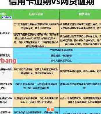 合理规划多张信用卡欠款还款，避免逾期困扰