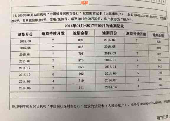 信用卡欠款一元是否会对个人信用造成影响？逾期还款会导致受损吗？