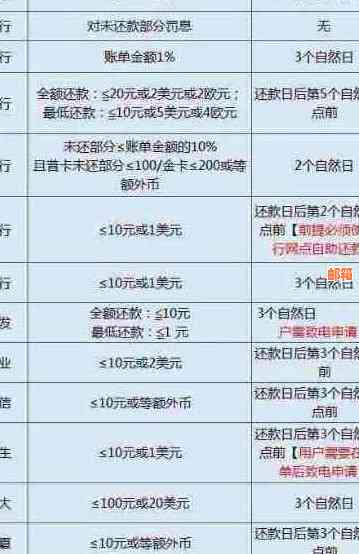 兴业银行信用卡备用金还款指南：如何操作与注意事项