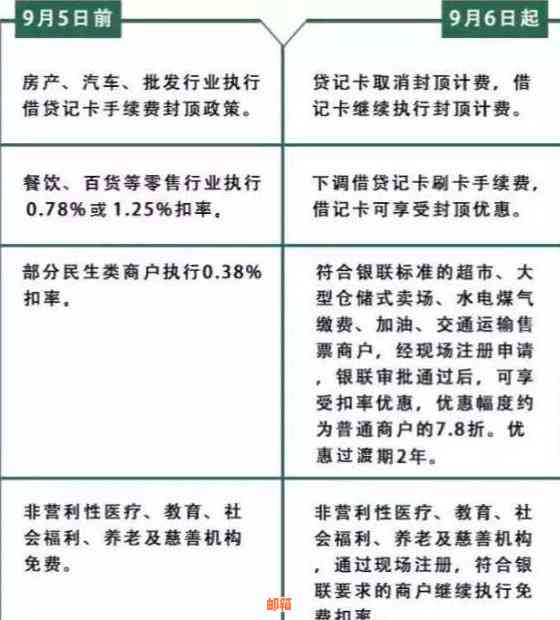 信用卡代刷与代还收费差异解析：理解逾期、手续费与还款方式的关键