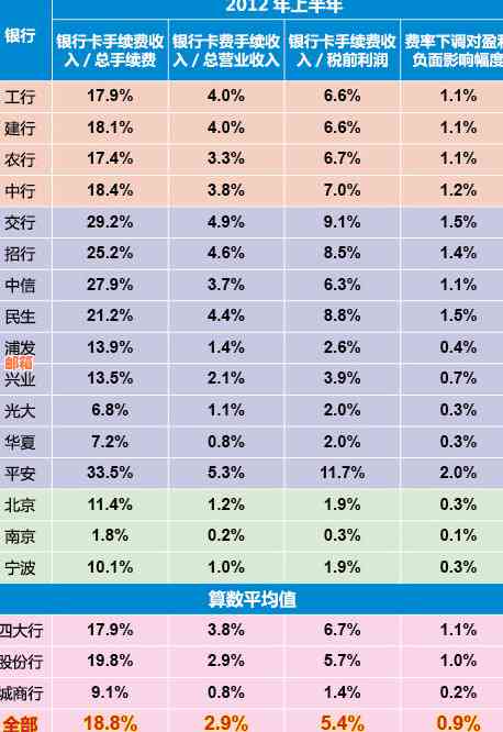 平安银行信用卡还款相关费用全面解析：手续费是否免除？