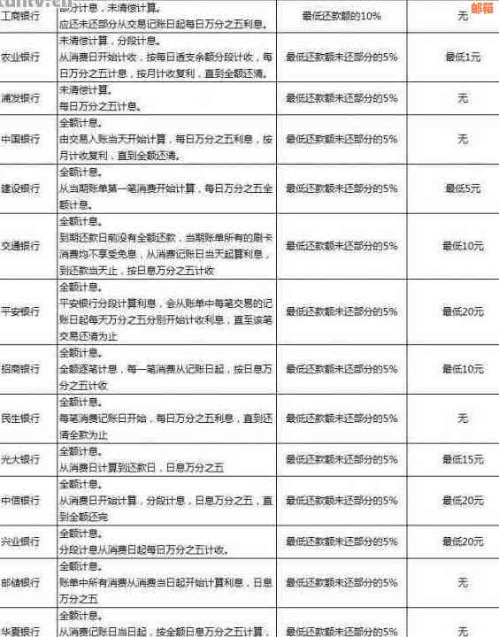 36万信用卡透支还款攻略：分期付款还是一次性全额偿还？