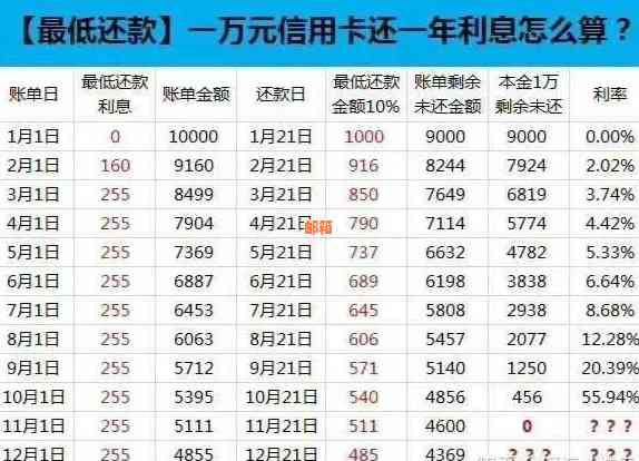 36万信用卡透支还款攻略：分期付款还是一次性全额偿还？