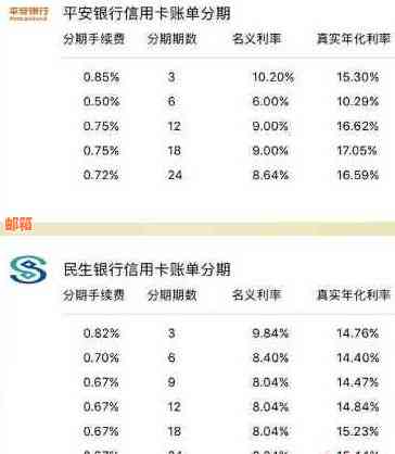 36万信用卡透支还款攻略：分期付款还是一次性全额偿还？