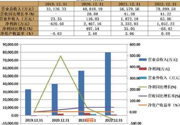 评估财务状况：有钱花贷款是否比信用卡还款更划算？