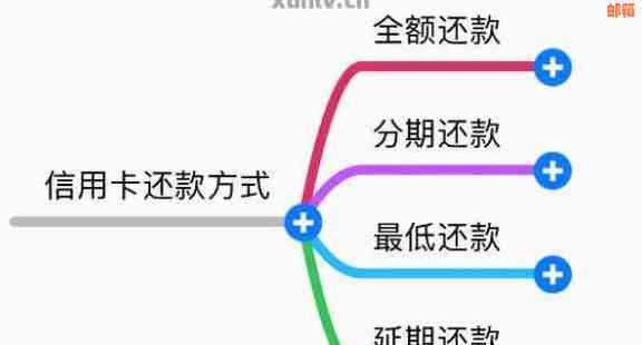 信用卡债务分期还款策略：逐步还清信用卡欠款的有效方法