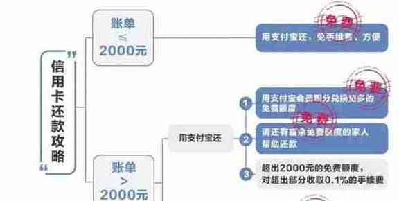 如何使用支付宝贷款一键还清信用卡账单？了解详细步骤和注意事项