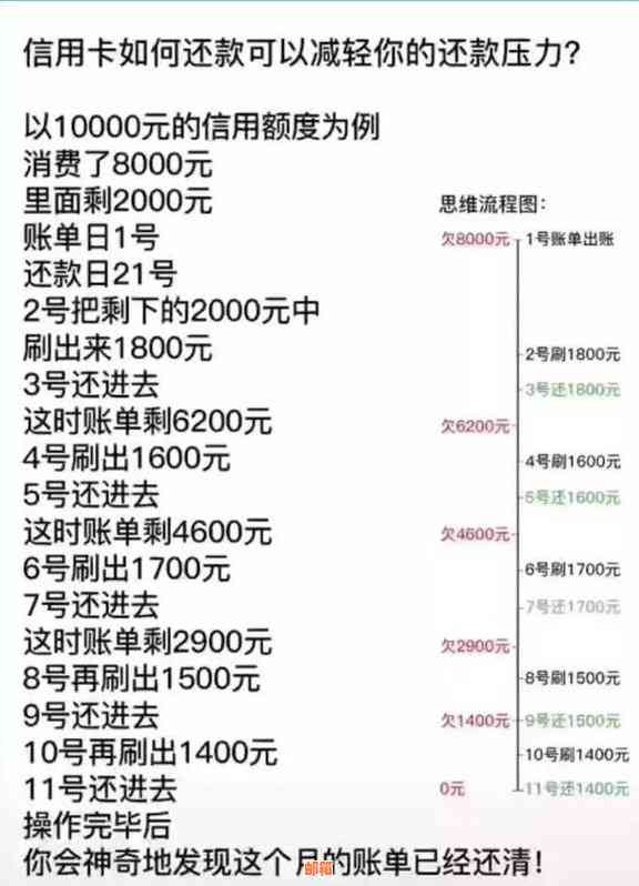 信用卡还款策略：全额还款还是更低还款额？