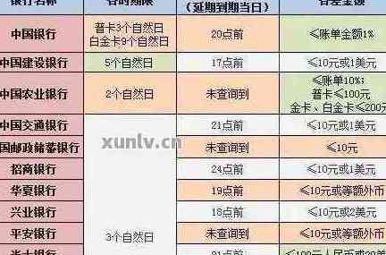 信用卡还款时间范围：一天中的具体时及跨行转账限额详解