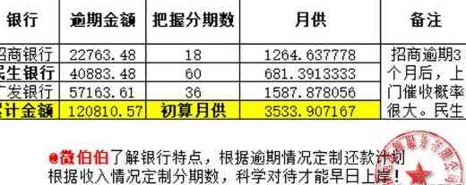 信用卡更低还款额还款方式详解：如何按时还款避免利息和逾期罚款