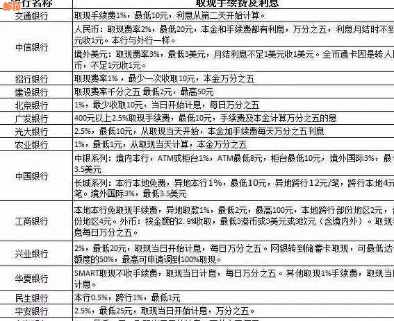 信用卡取现是否可以用于还其他银行的信用卡欠款：解答与操作指南