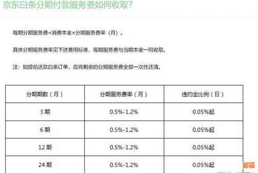 莒县有帮还信用卡的吗 如何快速还信用卡账单？