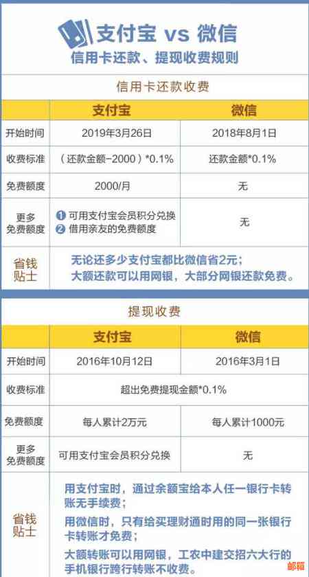 如何操作提前还款信用卡以减免手续费，全面解答用户相关问题