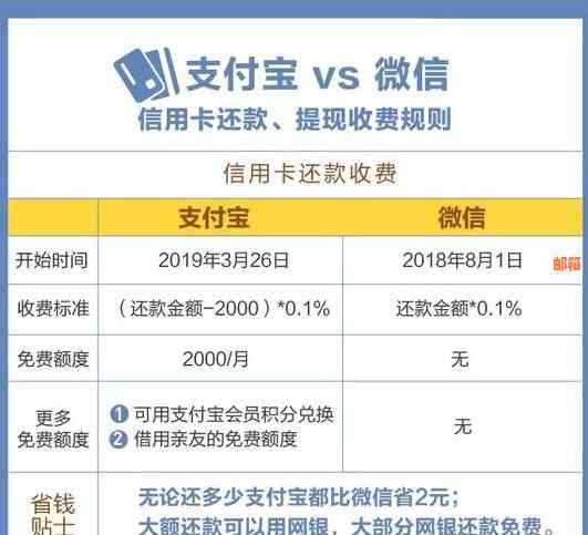 如何操作提前还款信用卡以减免手续费，全面解答用户相关问题