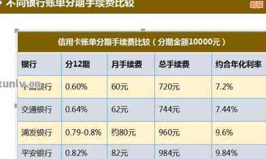 信用卡分期还款策略：如何避免额外手续费