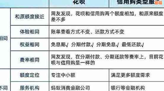 如何使用花呗直接还款信用卡？操作步骤及相关注意事项一览