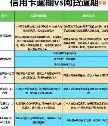 逾期信用卡还款全额电话要求解决策略