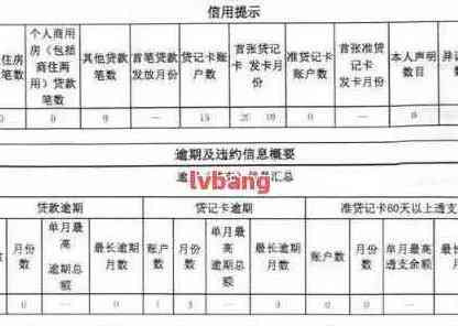 信用卡还款完成后多久能更新信用记录