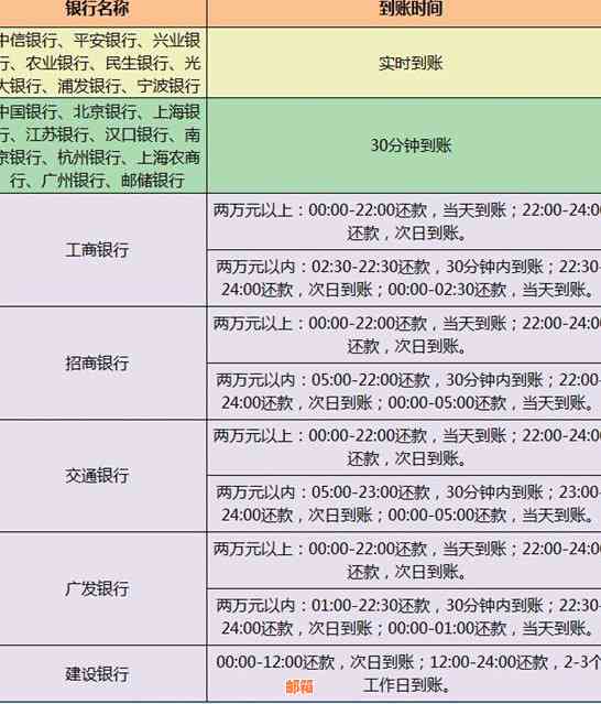 新微信还款信用卡限额是多少？如何为他人设定信用额度？