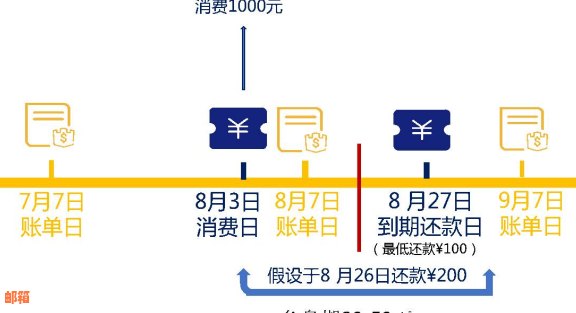 如何优化信用卡还款方式以实现高效还款