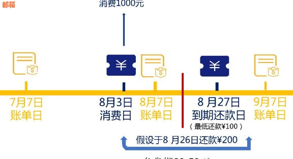 信用卡全款还款方式解析：一次性还清还是分期付款？