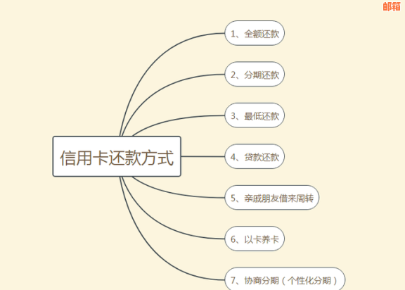 信用卡全款还款的完整指南：如何操作及可能的优缺点